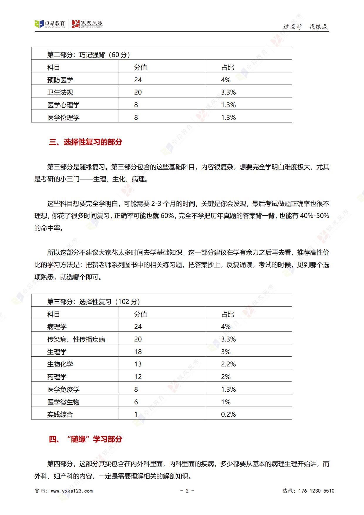 临床-26个系统分值占比及各系统复习策略_01.jpg